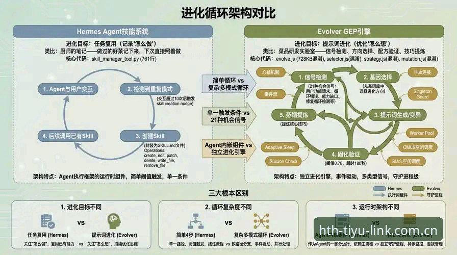 深度揭秘：华体会安全登录背后的技术架构与用户体验真相
